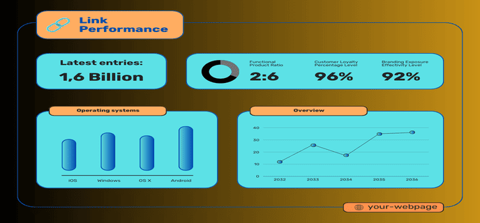 A dashboard displaying link performance metrics in Google Analytics, showcasing detailed insights and data trends.